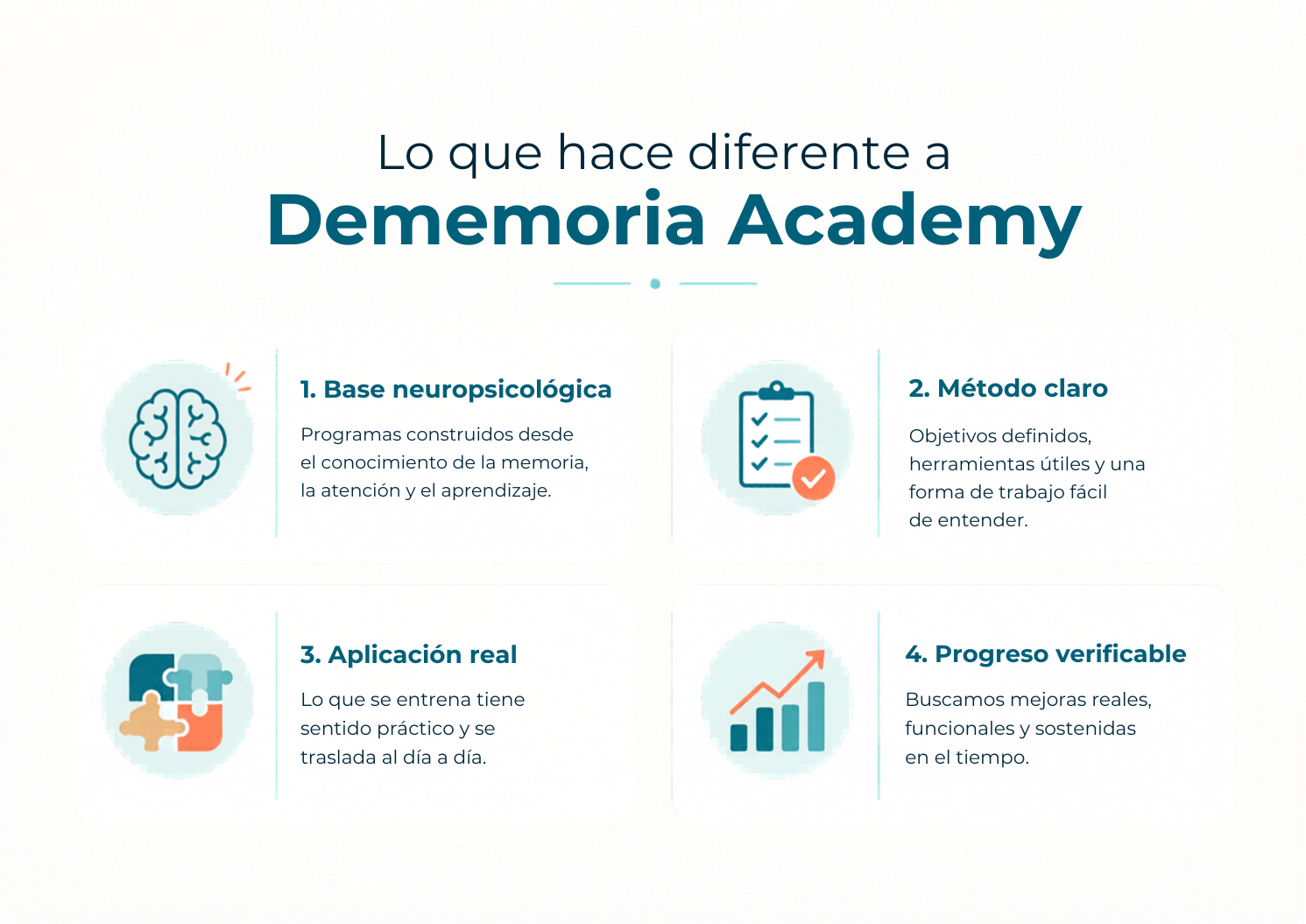 Texto enumerativo sobre las características de Dememoria Academy.